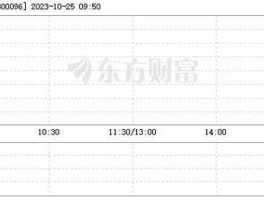 300096易联众目标价（300096 易联众还能涨吗）