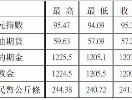 广州金价（广州快递市内多少钱？）