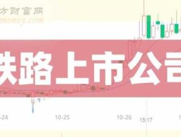 股市行情300407（股市行情300066）