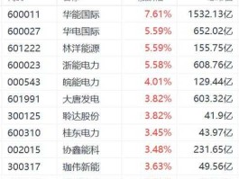 华电能源股票（国家电网的股票代码是什么？）