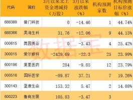 医美股市（医美股票排名）