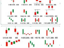 k线组合108式图解(12种k线形态图)