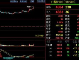 白糖期货东方财富网（白糖期货东方财富网股吧）