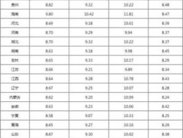 下次油价5月30日晚调整（下次油价调整时间是什么时候?）