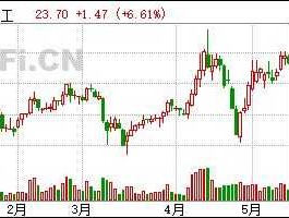 600328股票？生产纯碱的七大龙头？
