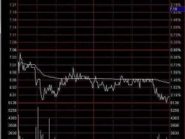 陕天然气股票，洗盘是什么意思怎样区别主力是在洗盘还是在出货？