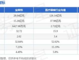 宝莱特股票 恒信生物科技有限公司怎么样？