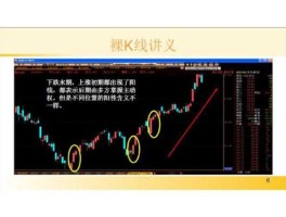 k线怎么看(股票k线怎么看)