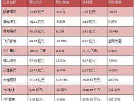 东山精密股票 市盈率3600%的股？