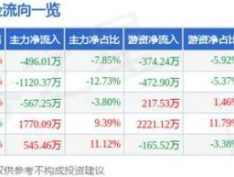 600594股票（藏格药业代码？）