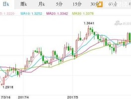 美元兑澳元走势图（美元兑澳元走势预测）