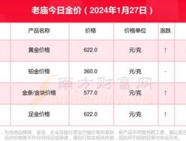 老庙黄金今日金价 为什么城隍黄金便宜？
