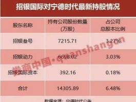 招行股市存管（招行持股）