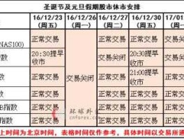 股市元旦休市（股市元旦休市安排）