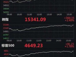 美股大盘，美股大盘是什么代码？