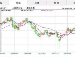 中国银行日元对人民币汇率（中国银行日元对人民币汇率今日价格美元汇率）