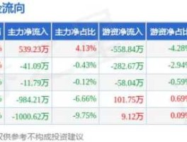 万马股份股票（杭州的上市公司有哪些？）