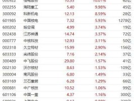 电科院股票？集风电光伏核电锂电于一身的股票？