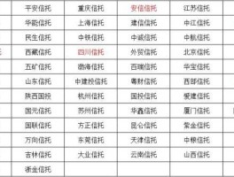 中融信托 中融信托旗下有几家金融公司？