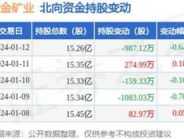 紫金矿业千股千评 紫金矿业这股如何？