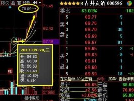 000596股票？古井贡酒股票后市怎么操作？
