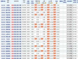 7月新股申购一览表（七月新股）