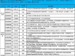 股票600206？长江存储股票代码？