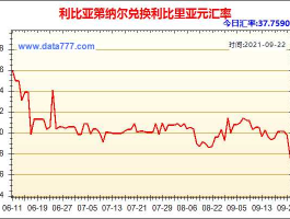 第纳尔汇率（人民币第纳尔汇率）
