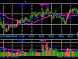 002038股票，所有a股药业股票代码？