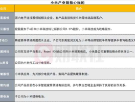 002369股票？小米产业链股票有哪些？