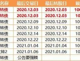 股票000856 激动冀东转债中签后怎么办？