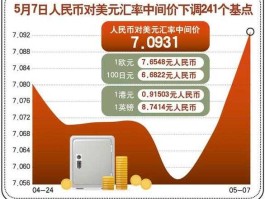 人民币对美元的汇率是什么意思(人民币对美元的汇率是指)