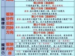 股市新板块（股市板块轮动规律揭秘）