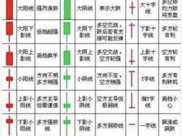 股市k线知识（股市k线术语）