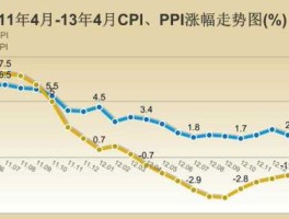 中国股市大（中国股市大盘指数）