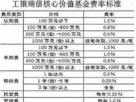 工银瑞信核心？工行核心价值基金怎么样？
