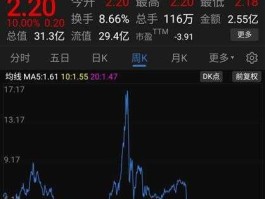 000813股票股吧（000816 股吧）