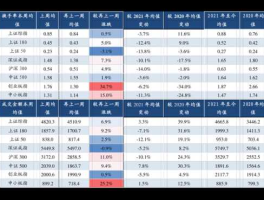 股票002558（游戏龙头股排名前十名？）