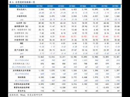 康华生物股票？康华生物股票目标价？