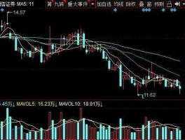 内蒙古证券，国信证券持有哪些股票？