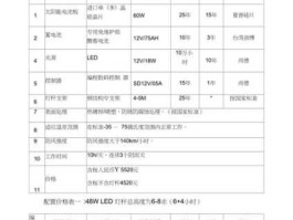 太阳能价格（光伏电价最新报价？）