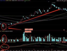 股市大跌前的技术特点（股市大跌的信号）