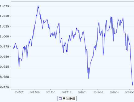 213006基金净值查询表（213006基金净值查询今天最新）