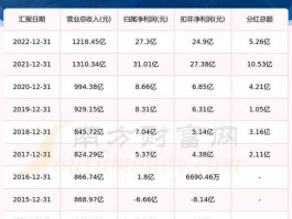 600470股票（铜陵有几家上市公司？）