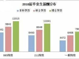 贵研铂业，贵研铂业易门工资待遇（重点大学本科生一年到手多少）福利怎么样？