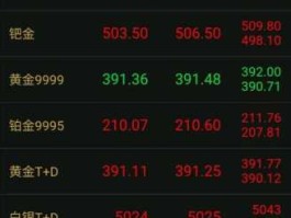 今日大盘金价是多少（今日大盘金价是多少钱一克?）