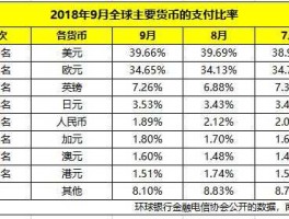 世界货币支付比例排行榜(世界货币支付比例排行榜图)