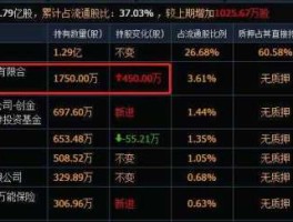 002524股票，光正达上市时间？