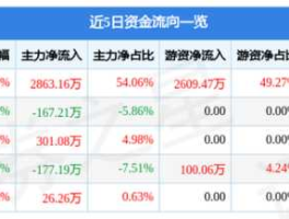 武汉凡谷股票，武汉凡谷股票最低到多少钱？