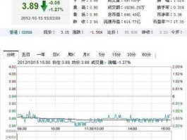 紫金矿业股票行情（为什么紫金矿业不被看好？）